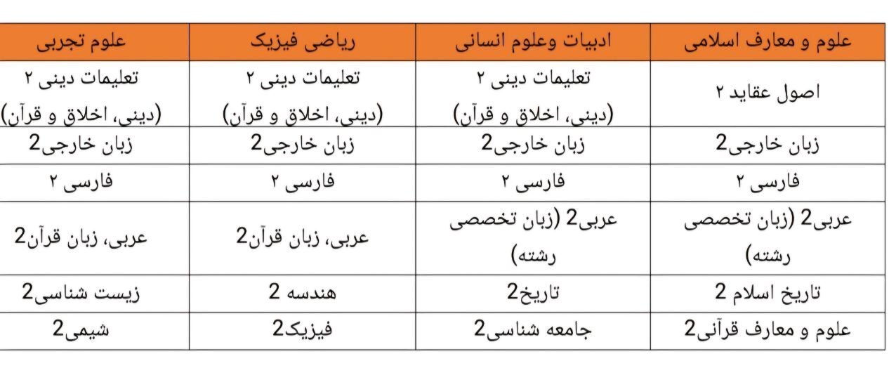 اخبار،اخبار جدید،اخبار روز