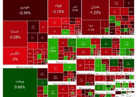 ریزش بورس در آغاز معاملات امروز (1403/12/15)