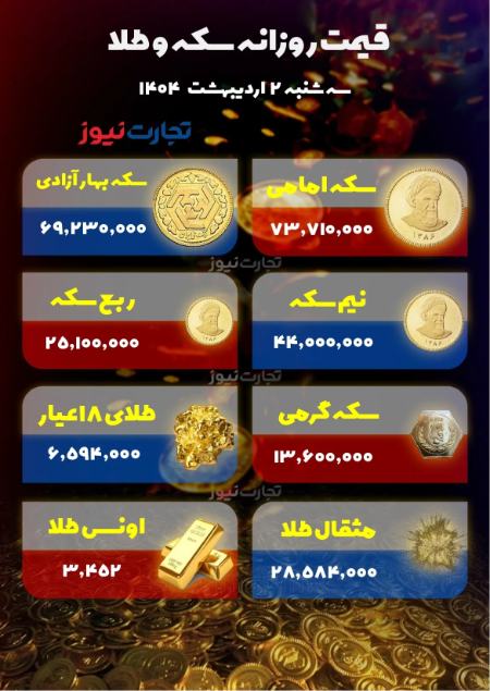 قیمت دلار طلا سکه،اخبار اقتصادی،خبرهای اقتصادی