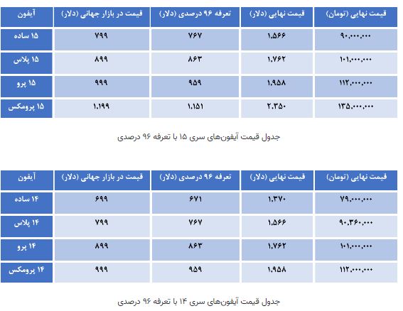  تعرفه واردات آیفون,اخبار تکنولوژی ,خبرهای تکنولوژی 