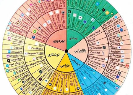 معجزه ابزارهای هوش مصنوعی