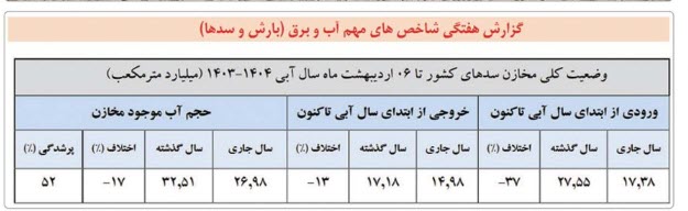 اخبار،اخبار جدید،اخبار روز
