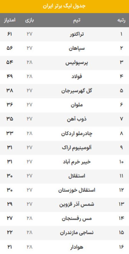 اخبار,اخبار امروز,خبرهای جدید