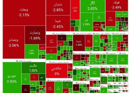 بورس ریخت (1404/02/14)