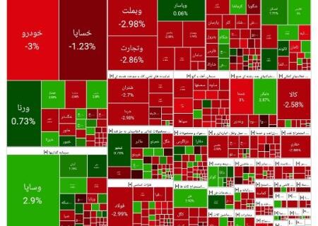 سقوط سنگین شاخص کل بورس؛ افت 54 هزار واحدی در یک روز (1404/02/20)