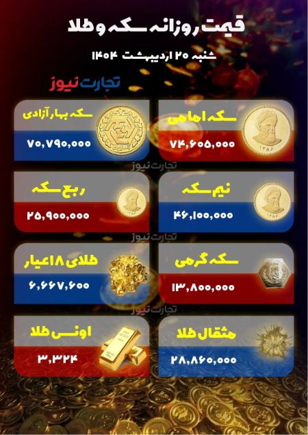 دلار،اخبار اقتصادی،خبرهای اقتصادی