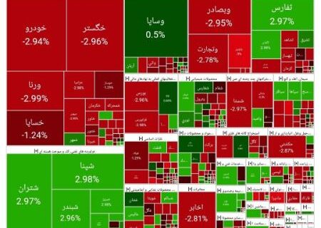 بورس ریخت (1404/02/21)