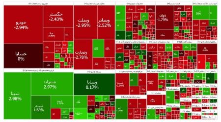 قرمزپوشی بورس در روز مذاکرات ایران و آمریکا (1404/02/21)