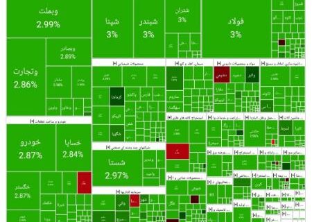 رشد بورس در آغاز معاملات امروز (1404/02/22)
