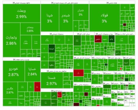 رشد بورس در آغاز معاملات امروز (1404/02/22)