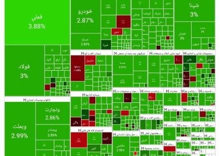 رشد 79 هزار واحدی شاخص کل بورس (1404/02/22)