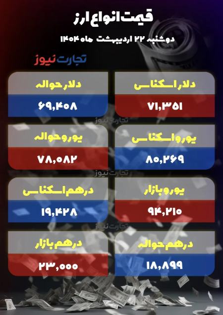 قیمت دلار سکه طلا،اخبار اقتصادی،خبرهای اقتصادی