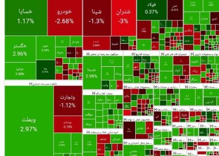 رشد 30 هزار واحدی بورس (1404/02/24)