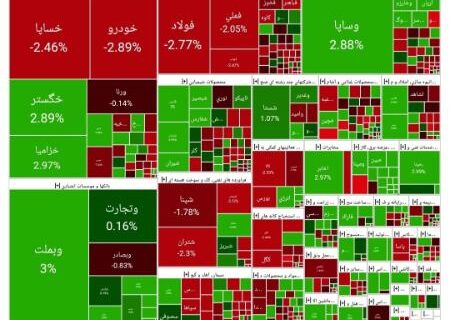 رشد 4 هزار واحدی شاخص کل بورس (1404/02/27)