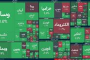 رشد بورس در آغاز معاملات امروز (1404/02/28)