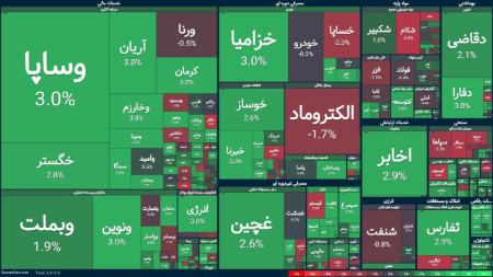 رشد بورس در آغاز معاملات امروز (1404/02/28)