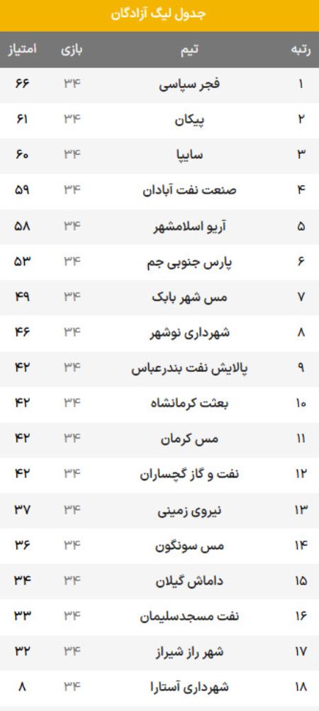 اخبار,اخبار امروز,خبرهای جدید