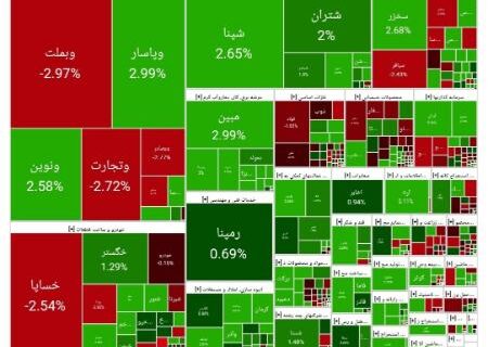 ریزش بورس در آغاز معاملات امروز (1404/02/29)