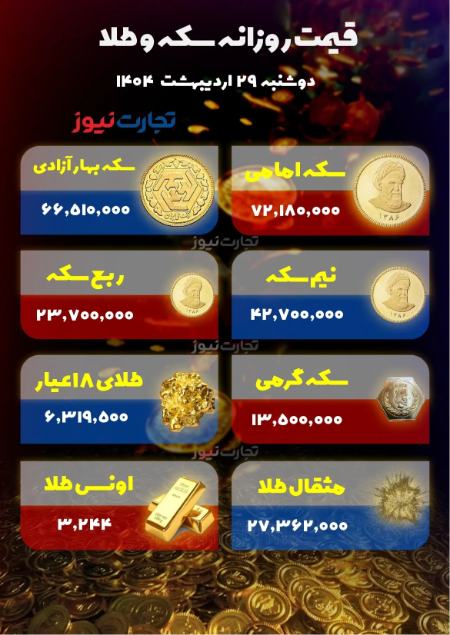 قیمت دلار سکه طلا،اخبار اقتصادی،خبرهای اقتصادی