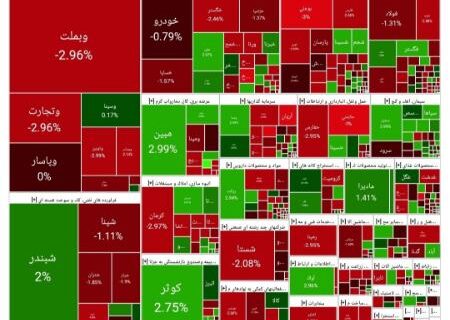 قرمزپوشی بورس برای دومین روز متوالی (1404/02/30)