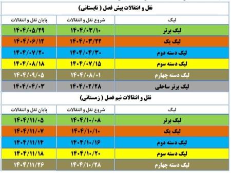 نقل و انتقالات فوتبال ایران،اخبار ورزشی،خبرهای ورزشی