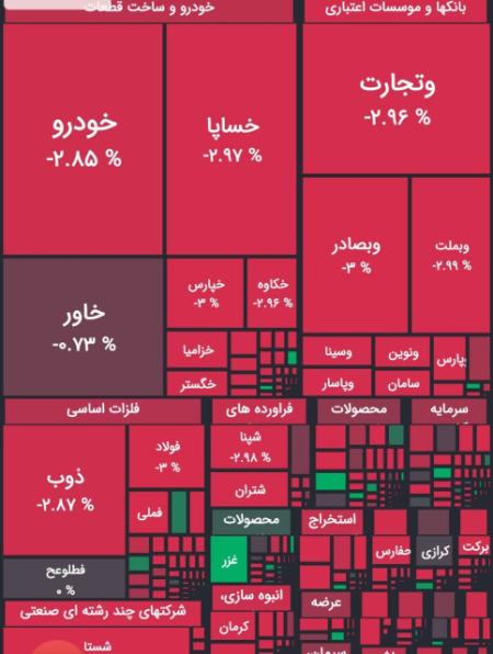 افت 58 هزار واحدی شاخص کل بورس (1404/02/30)