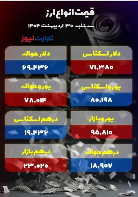 قیمت دلار سکه طلا،اخبار اقتصادی،خبرهای اقتصادی