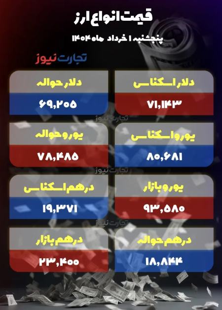 قیمت دلار،اخبار اقتصادی،خبرهای اقتصادی