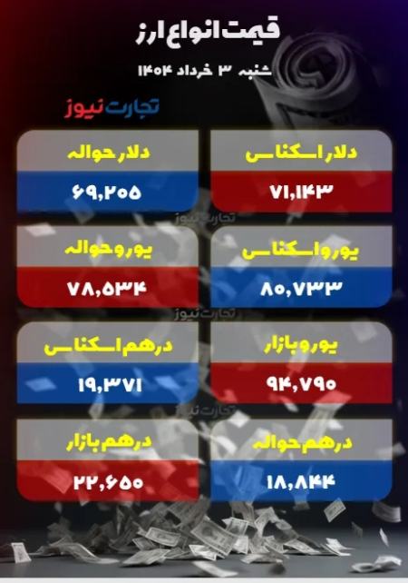 قیمت دلار سکه طلا،اخبار اقتصادی،خبرهای اقتصادی