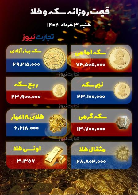 قیمت دلار سکه طلا،اخبار اقتصادی،خبرهای اقتصادی