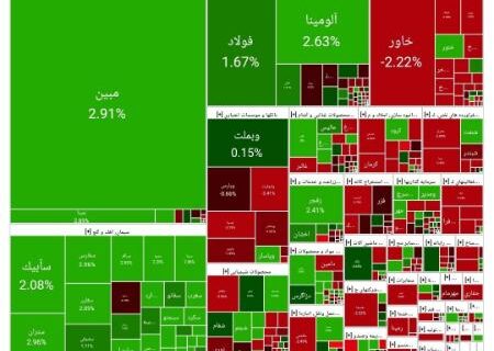 ریزش بورس در آغاز معاملات امروز (1404/03/04)