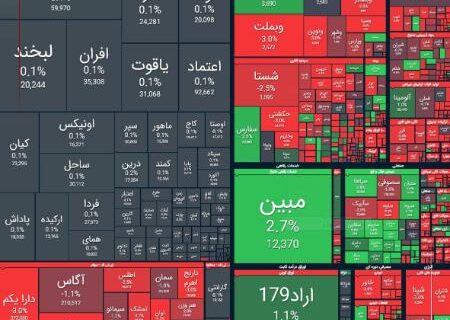 ریزش بورس ادامه دارد (1404/03/04)