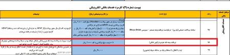 عابربانک،اخبار اقتصادی،خبرهای اقتصادی