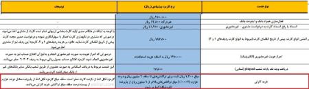عابربانک،اخبار اقتصادی،خبرهای اقتصادی