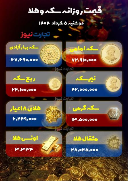 قیمت دلار سکه طلا،اخبار اقتصادی،خبرهای اقتصادی