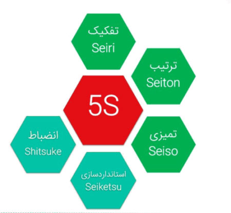 نظام آراستگی محیط کار