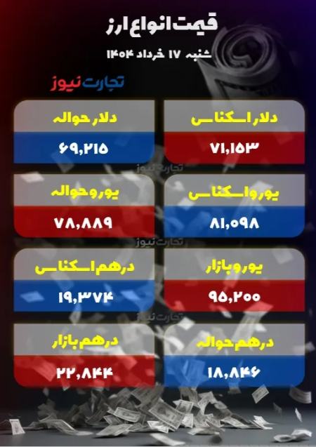 قیمت دلار سکه طلا،اخبار اقتصادی،خبرهای اقتصادی