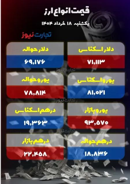 قیمت دلار سکه طلا،اخبار اقتصادی،خبرهای اقتصادی
