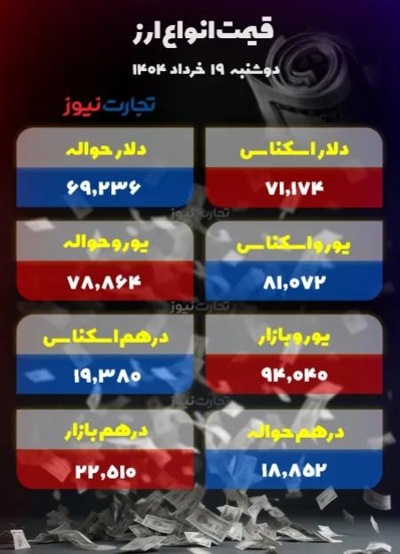 قیمت دلار سکه طلا،اخبار اقتصادی،خبرهای اقتصادی