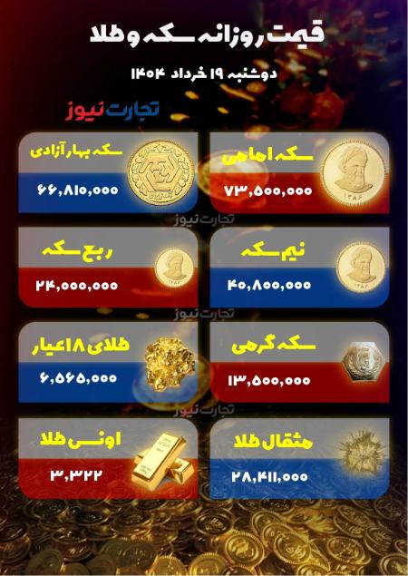قیمت دلار سکه طلا،اخبار اقتصادی،خبرهای اقتصادی