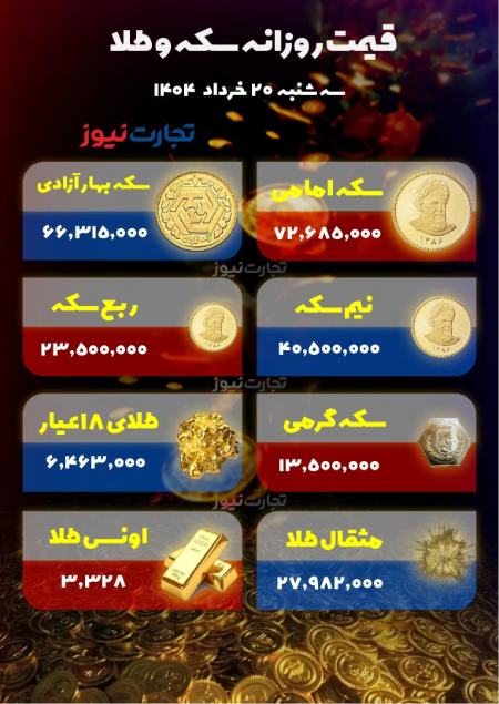 قیمت دلار سکه طلا،اخبار اقتصادی،خبرهای اقتصادی