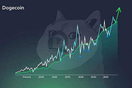 پیش بینی قیمت و آینده دوج کوین تا سال 2030