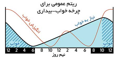 برای باهوش بودن
