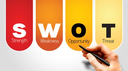 swot چیست و چرا از تکنیک SWOT استفاده می شود؟