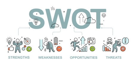 نمونه ماتریس swot, نقاط ضعف ماتریس swot, تکنیک SWOT