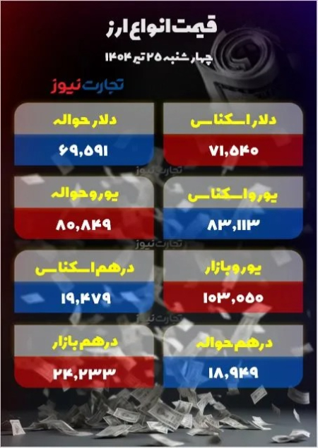  قیمت دلار,اخباراقتصادی ,خبرهای اقتصادی 