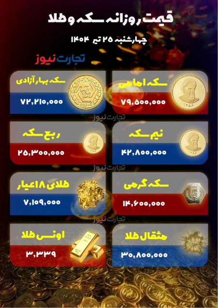 قیمت طلا و سکه ,اخباراقتصادی ,خبرهای اقتصادی 