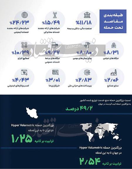 هکر،اخبار تکنولوژی،خبرهای تکنولوژی