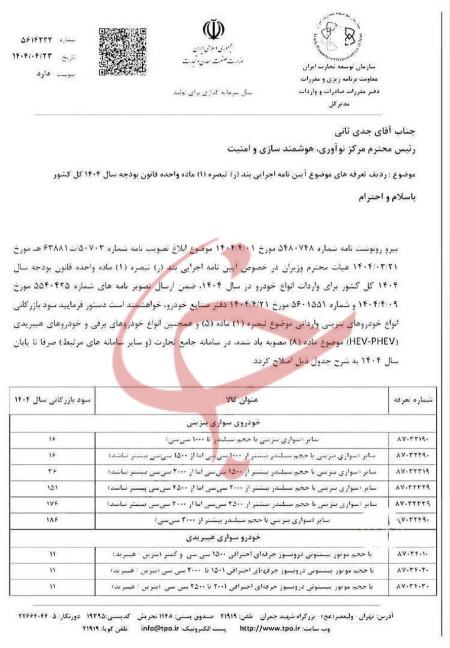واردات خودرو،اخبار بازار خودرو،خبرهای بازار خودرو