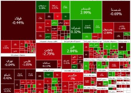 پایان خونین بورس در نخستین روز مردادماه (۱۴۰۴/۰۵/۰۱)